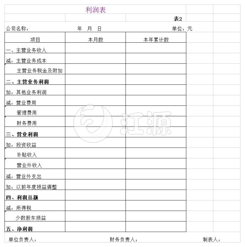 营收利润表