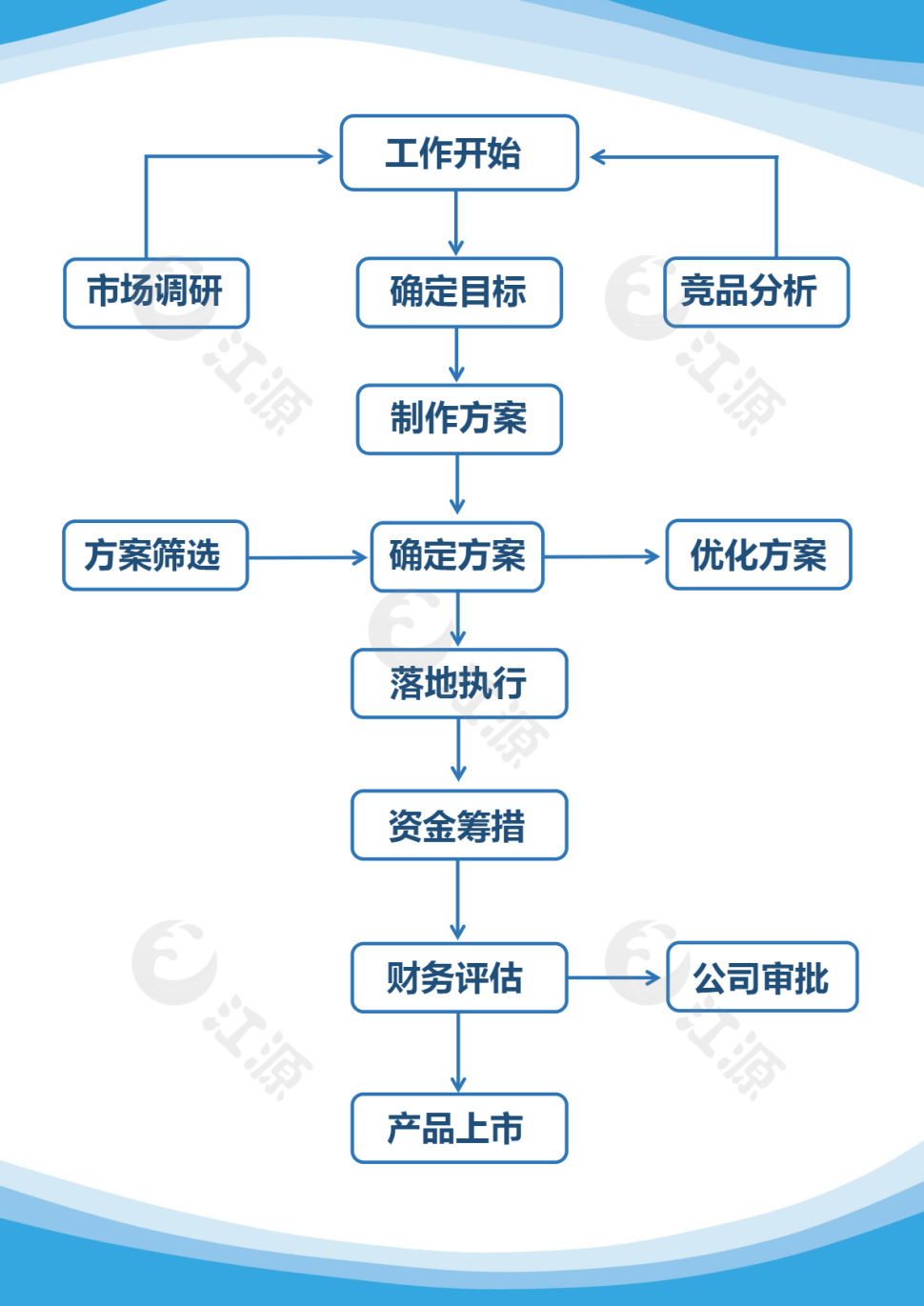 工作计划流程图