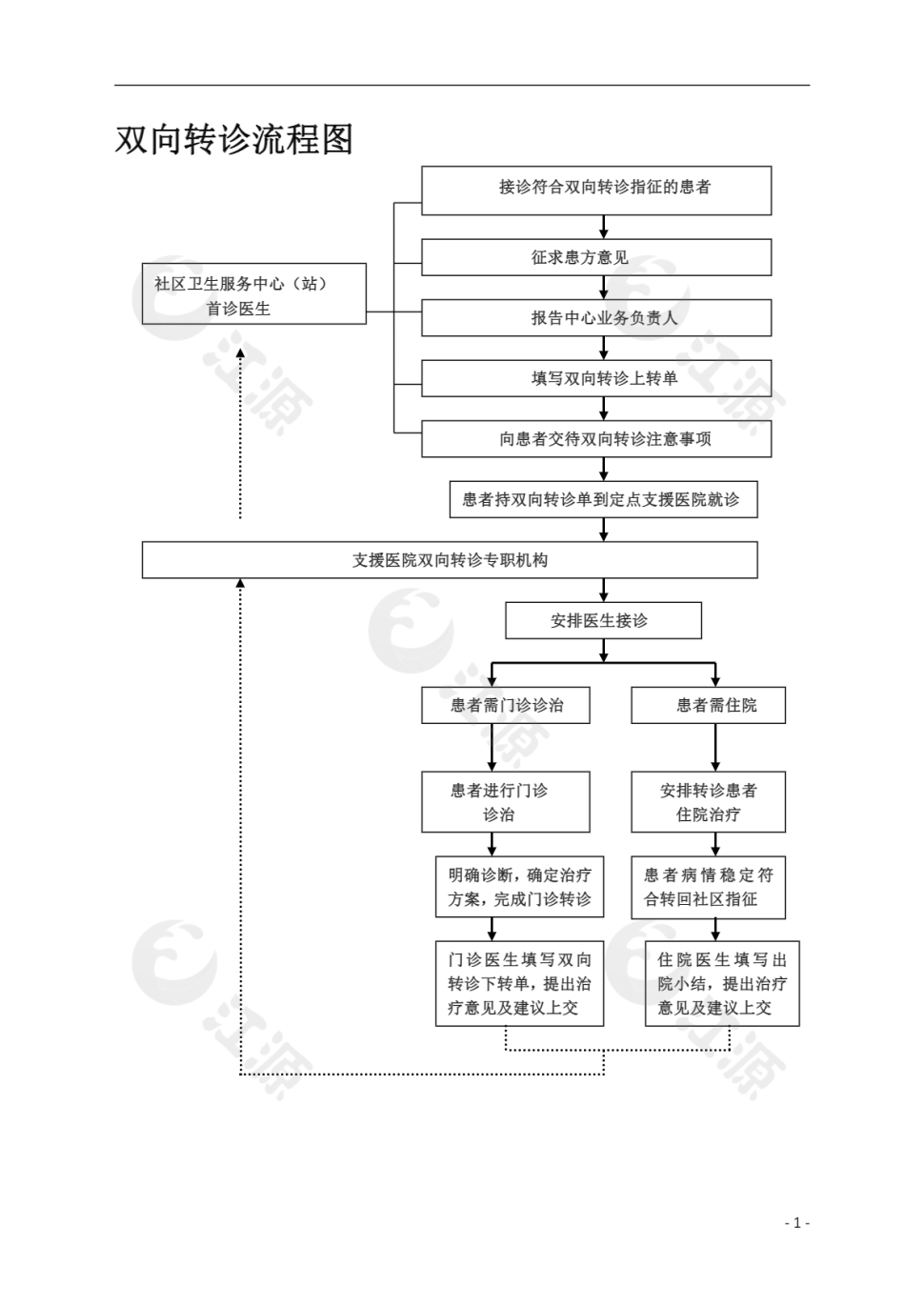 双向转诊流程图
