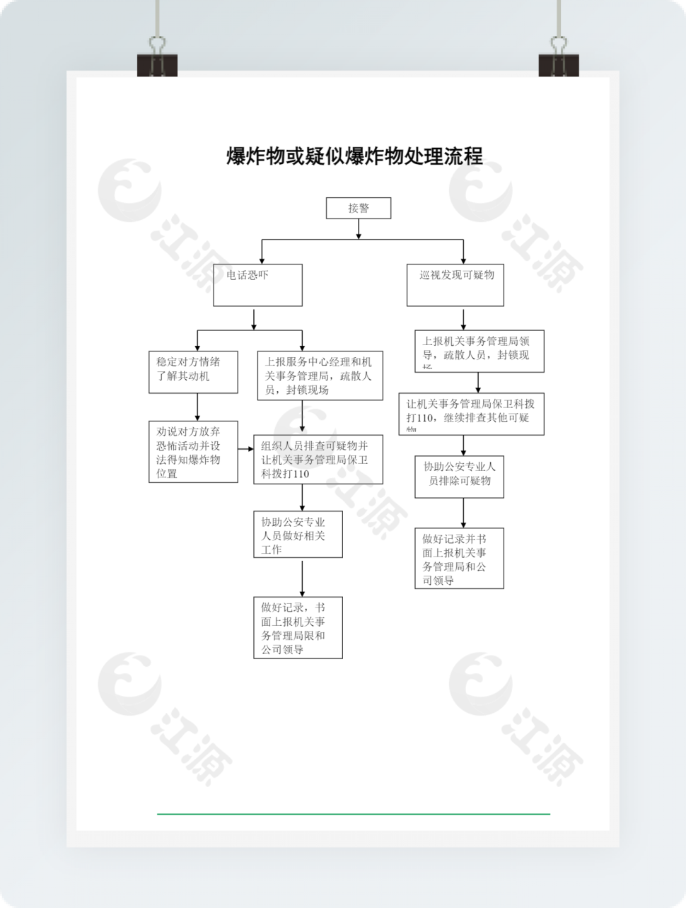 爆炸物或疑似爆炸物处理流程