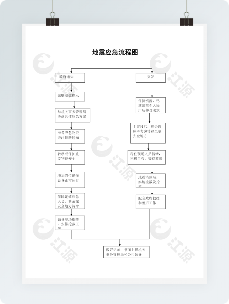 地震应急流程图