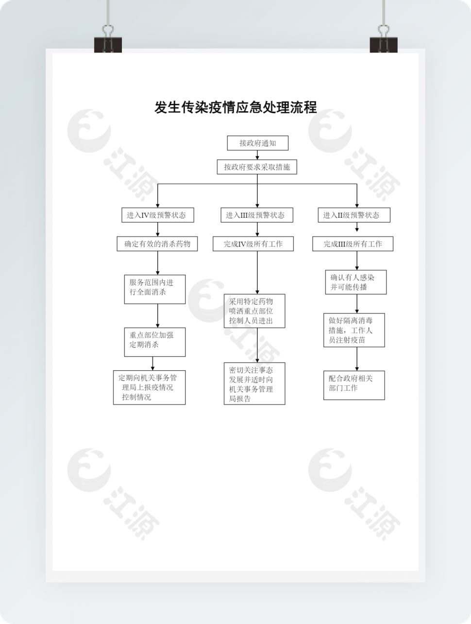 发生传染疫情应急处理流程