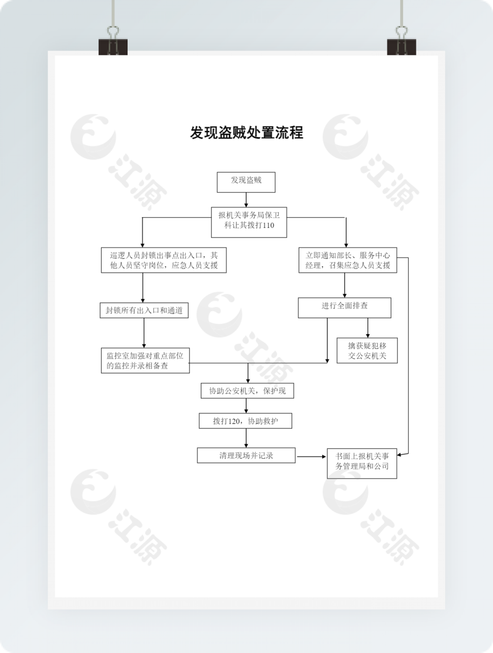 发现盗贼处置流程