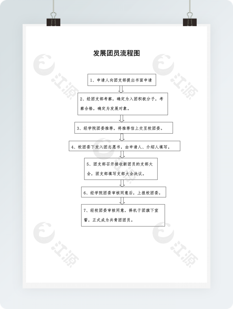 发展团员流程图