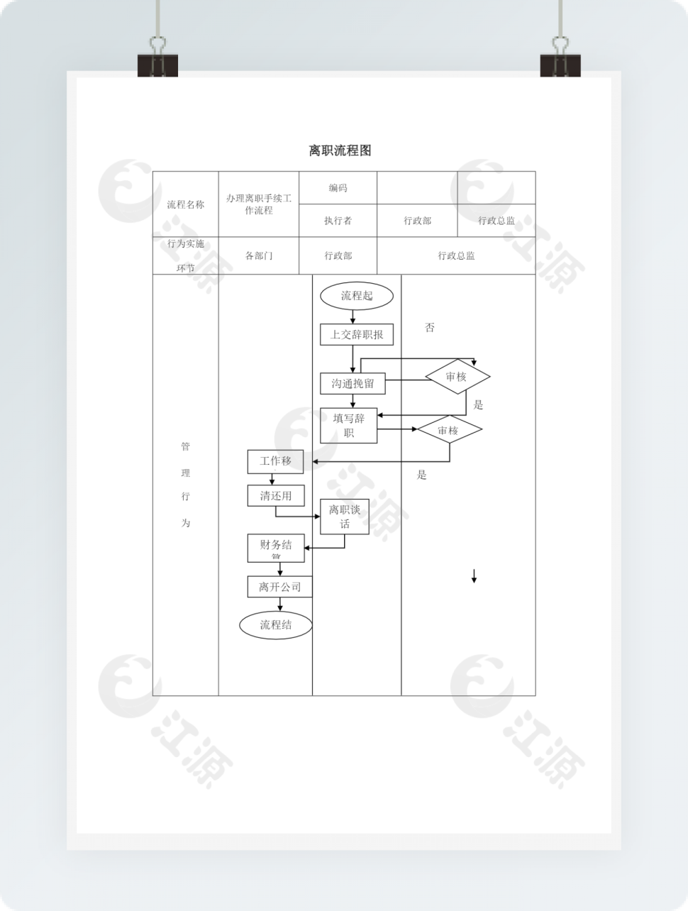 离职流程图