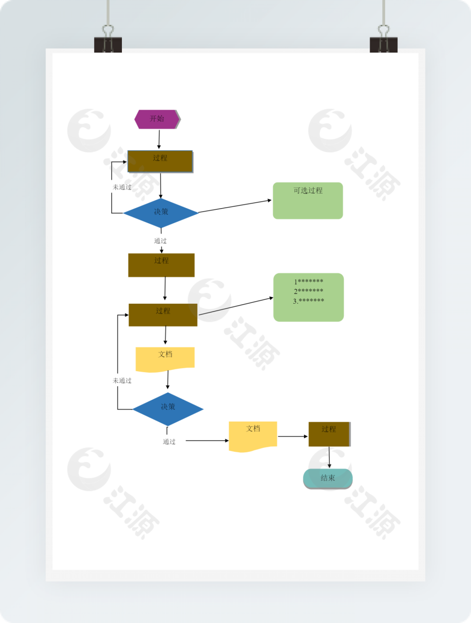 项目决策流程图通用模板
