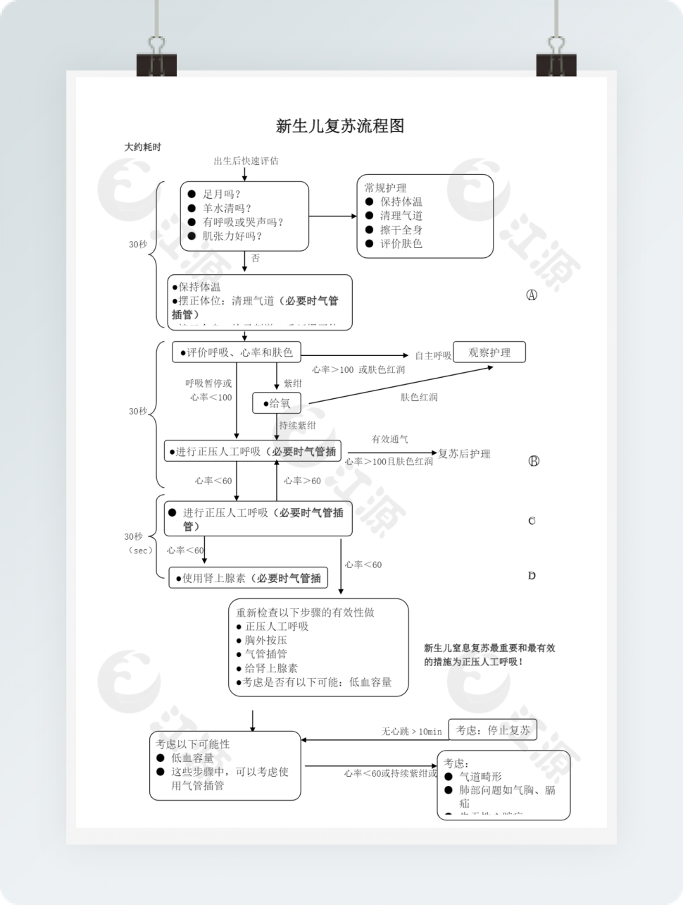 新生儿复苏流程图