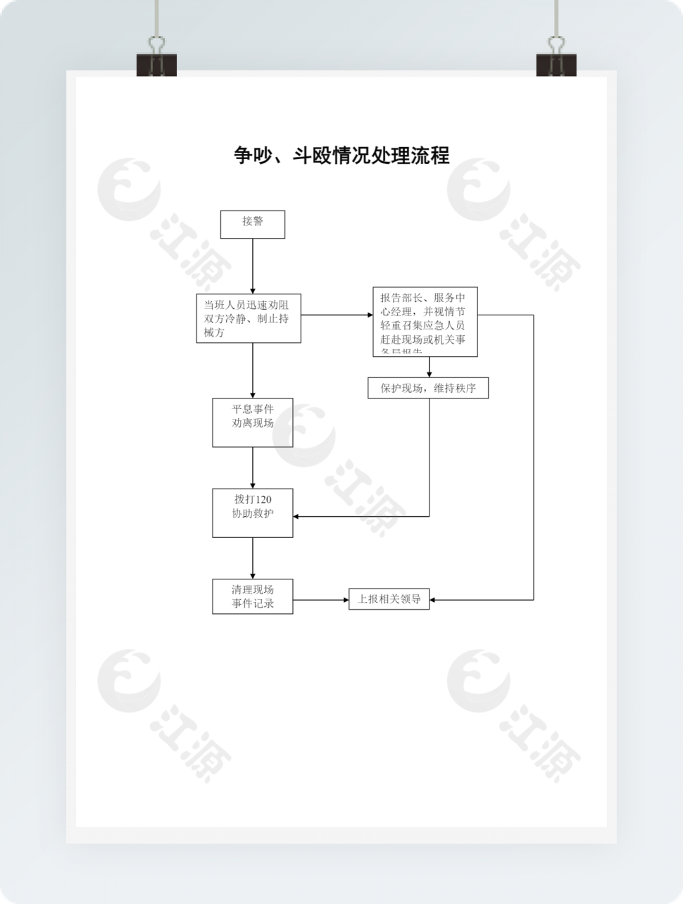 争吵、斗殴情况处理流程
