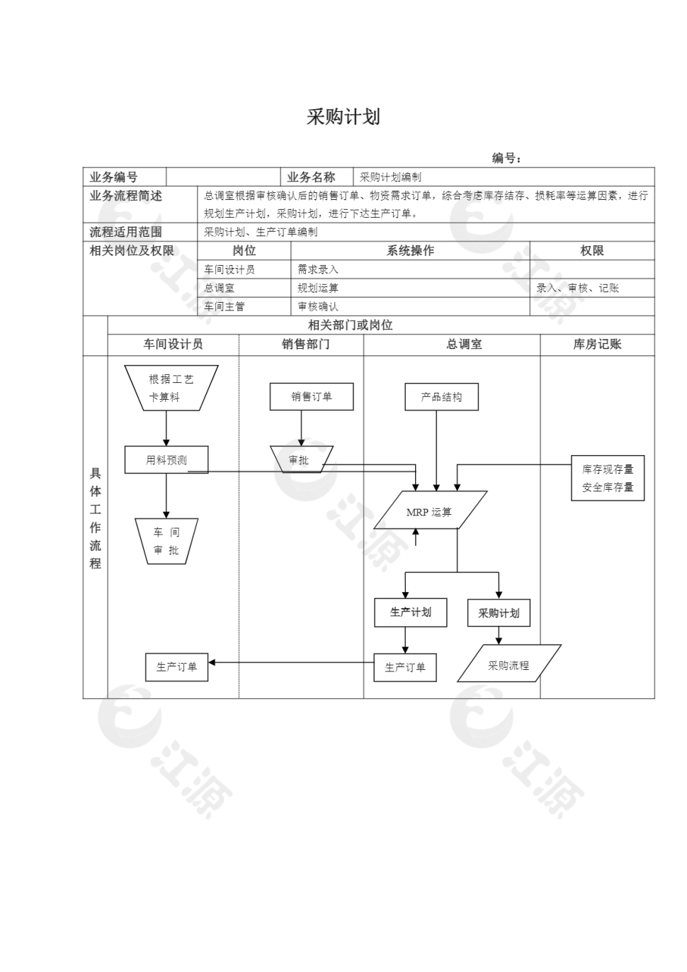 采购计划表带流程图