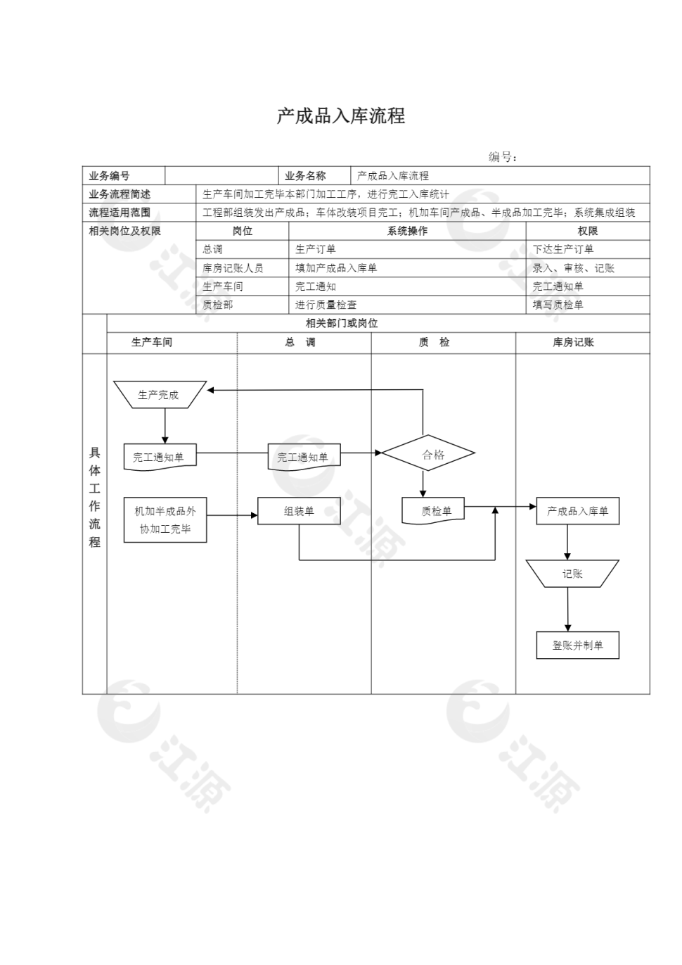 产成品入库流程表带流程图