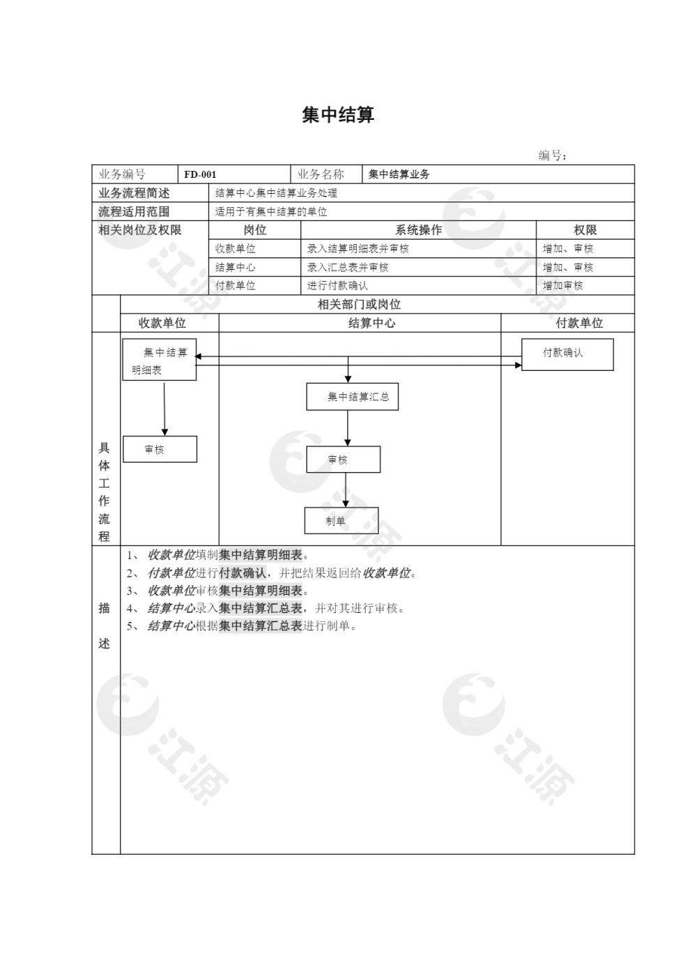 集中结算业务流程表