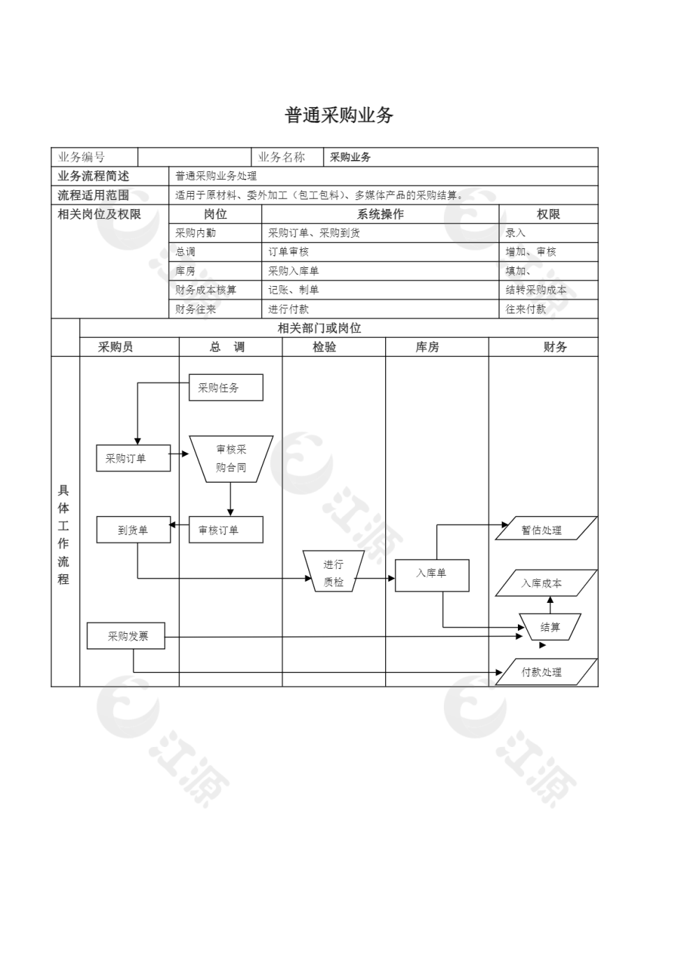 普通采购业务表带流程图