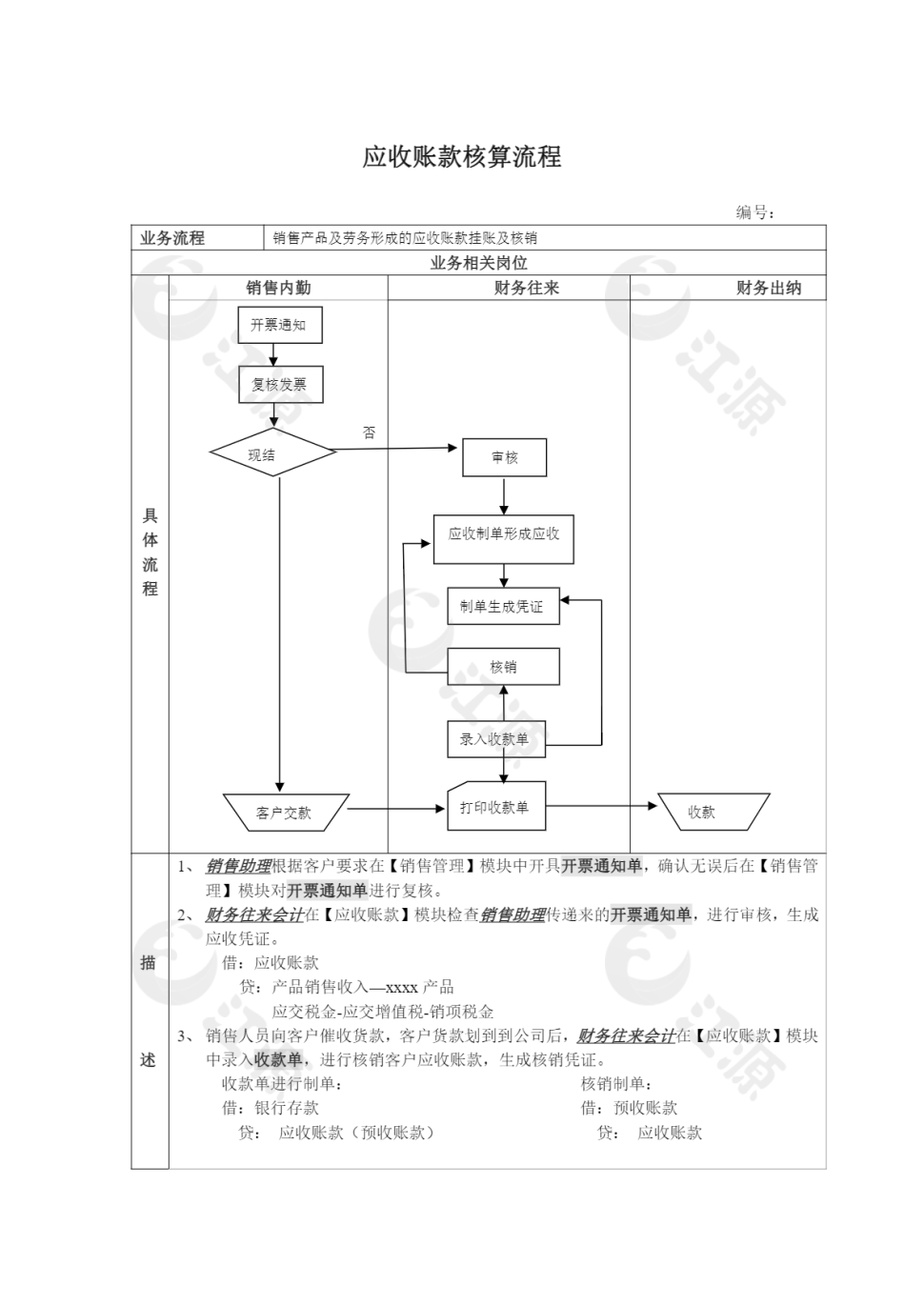 应收账款核算流程表带流程图