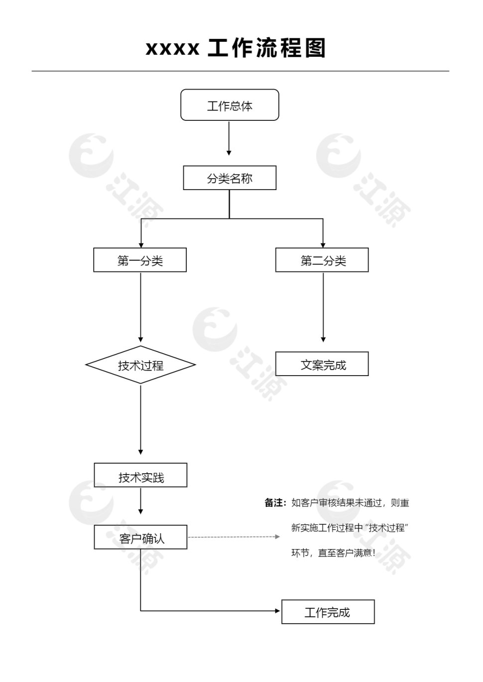 工作分类执行流程图