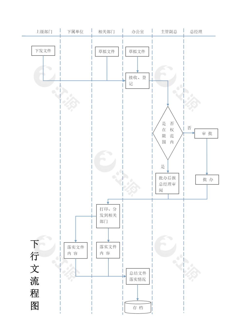 下行文流程图word模板