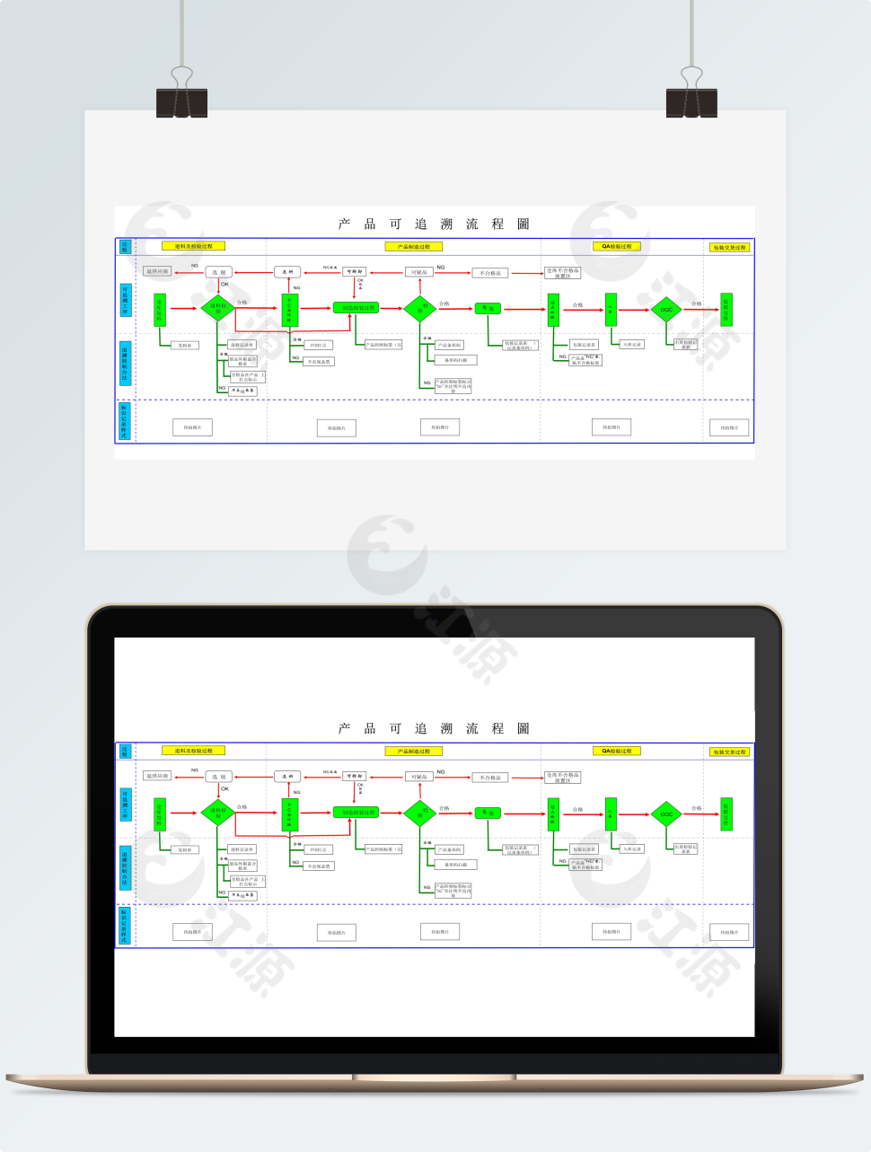 公司产品可追溯流程图2