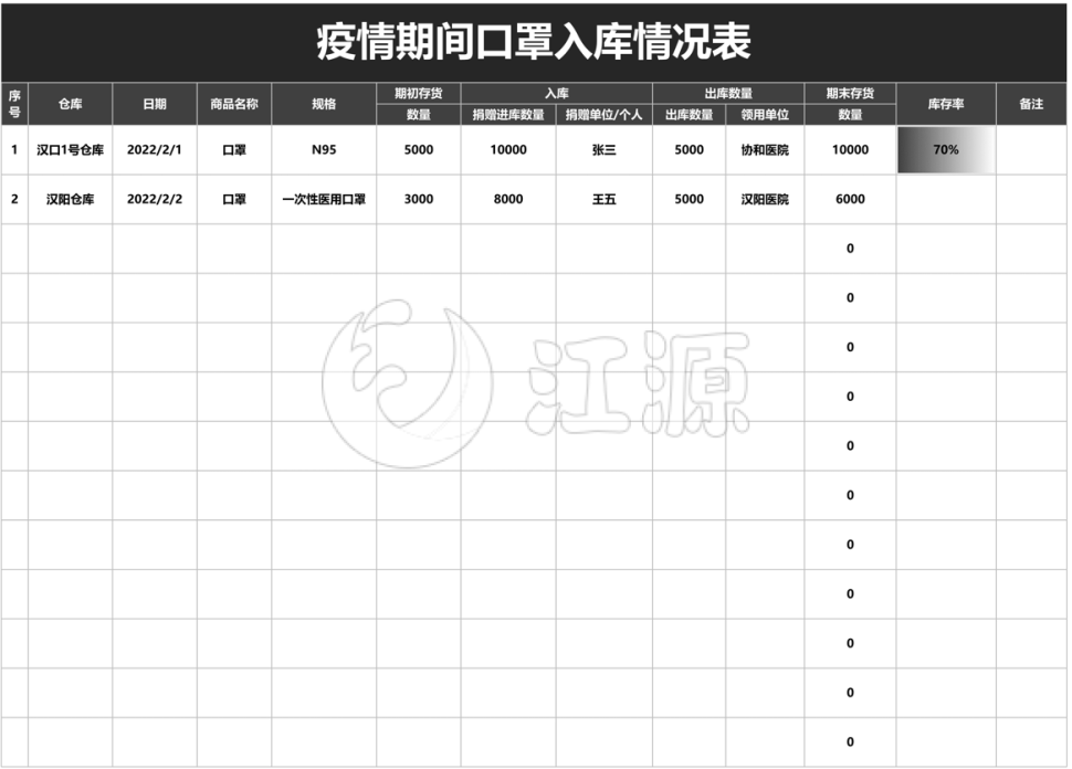 疫情期间口罩入库情况表