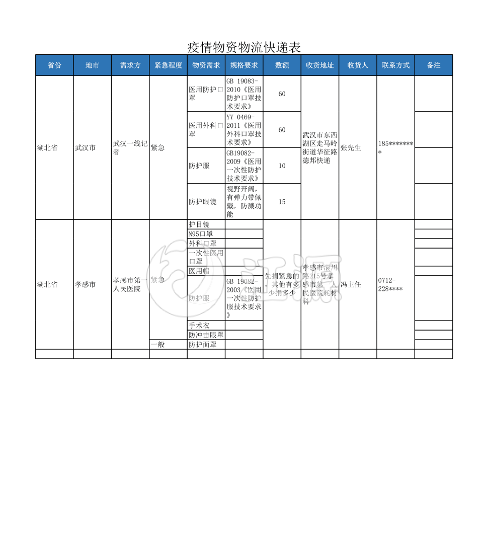武汉疫情物流快递信息Excel模板