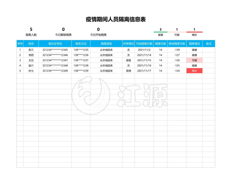 疫情期间人员隔离信息表