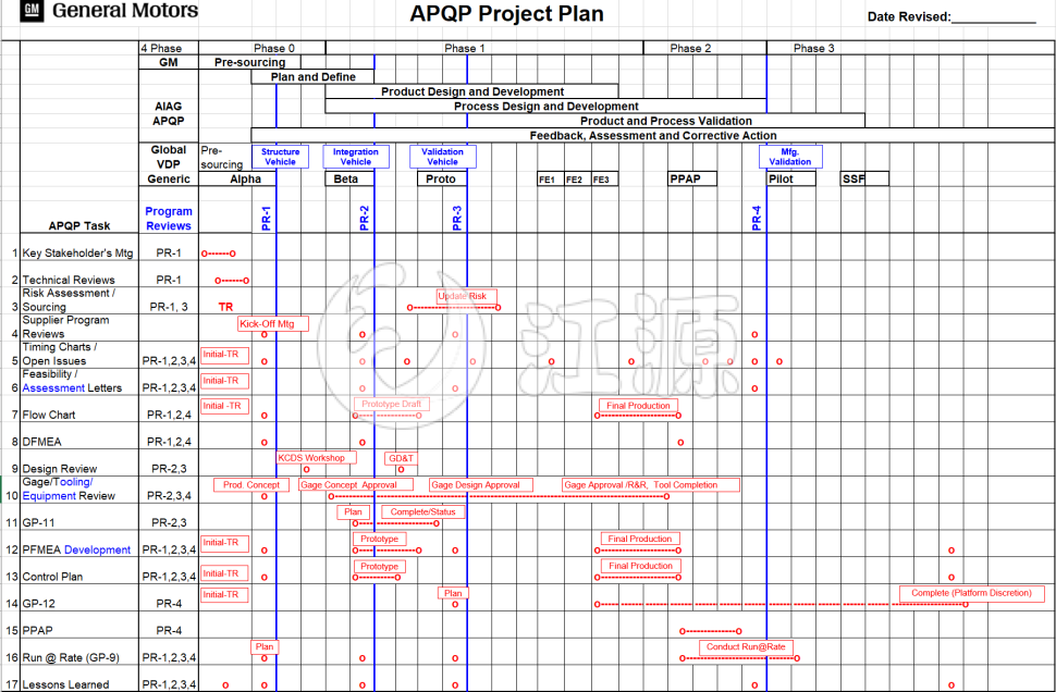 APQP计划表