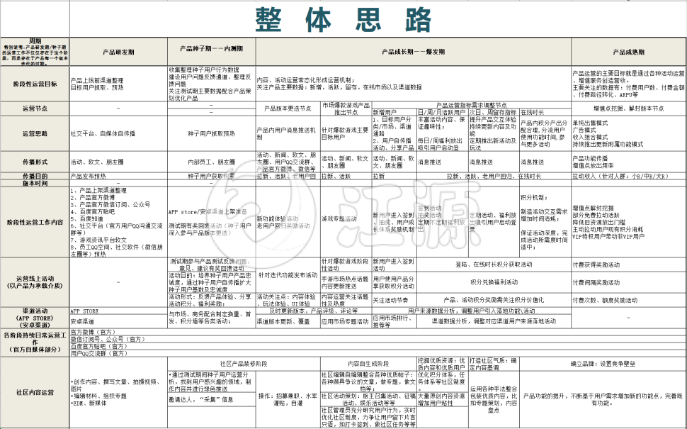 产品运营计划方案