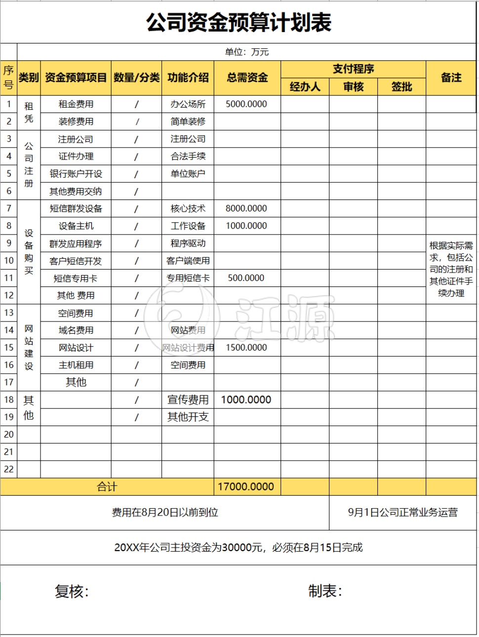 公司资金预算计划表格EXCEL表格模板