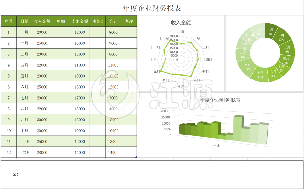 年度企业财务报表（2）