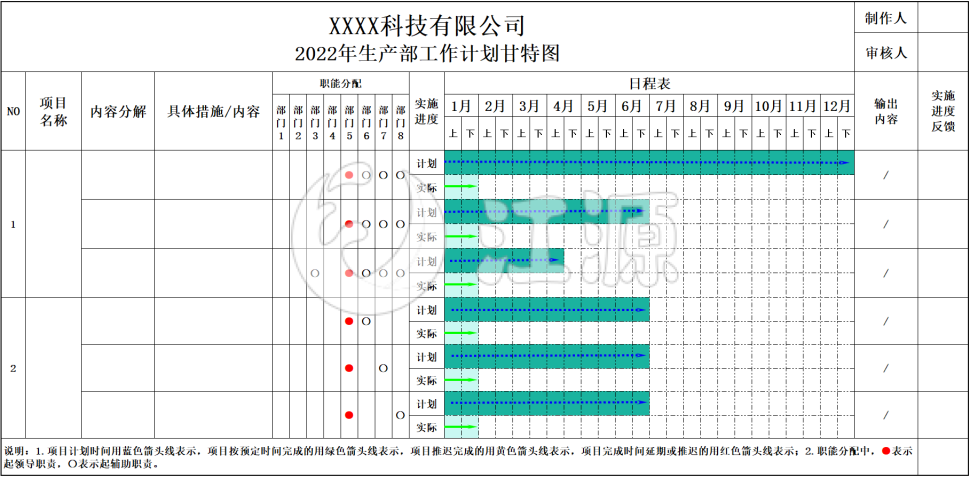 工作计划年度推进表甘特图