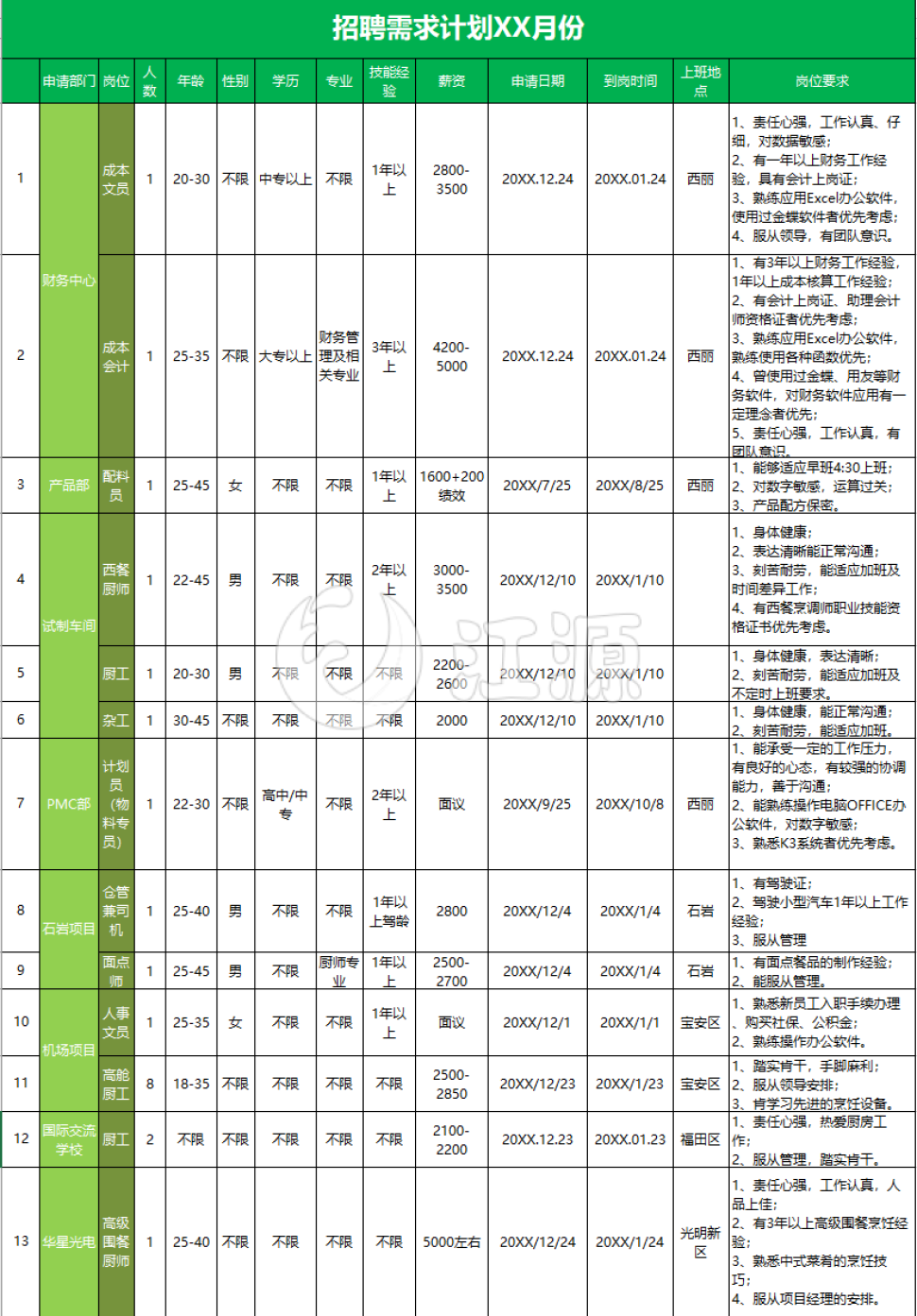 招聘需求计划表excel模板