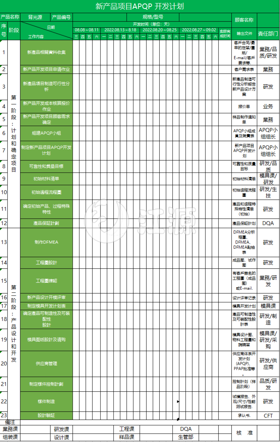 APQP项目计划表