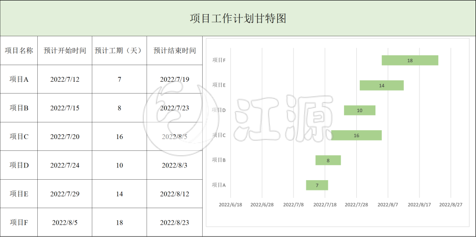 项目工作计划甘特图（1）