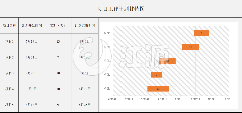 项目工作计划甘特图（2）