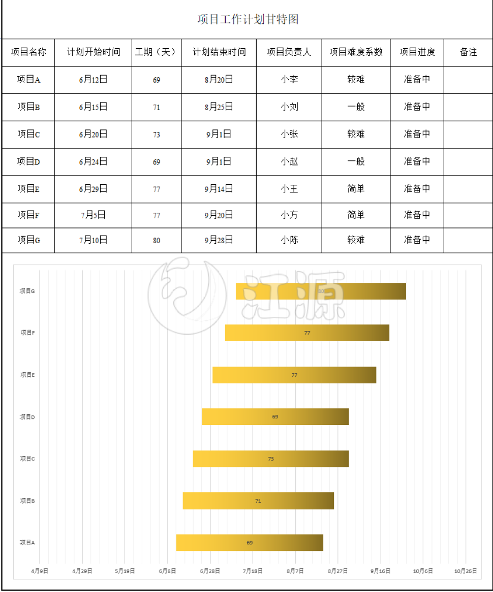 项目工作计划甘特图（3）