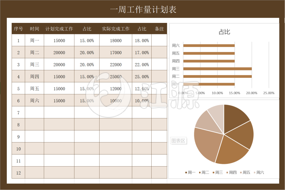 一周工作量计划表（4）