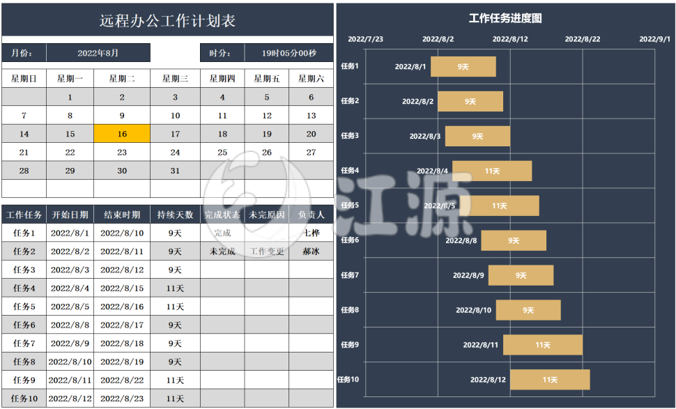 远程办公工作计划表
