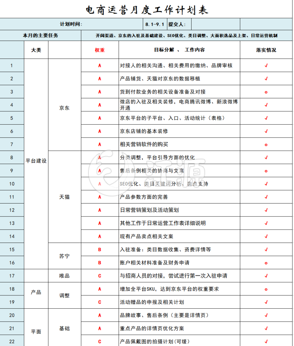 运营月报表计划excel表格模板