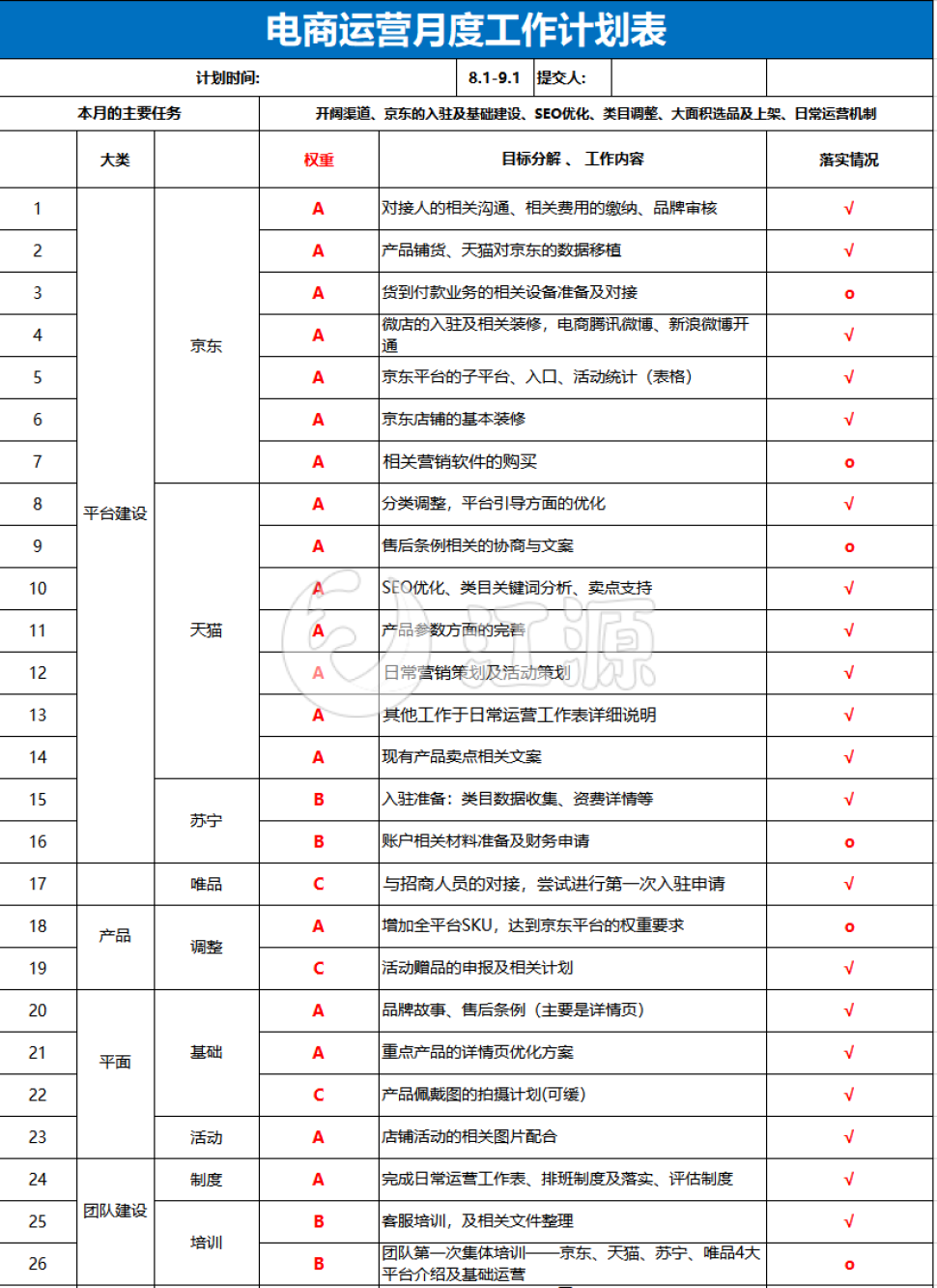 运营月报表计划表