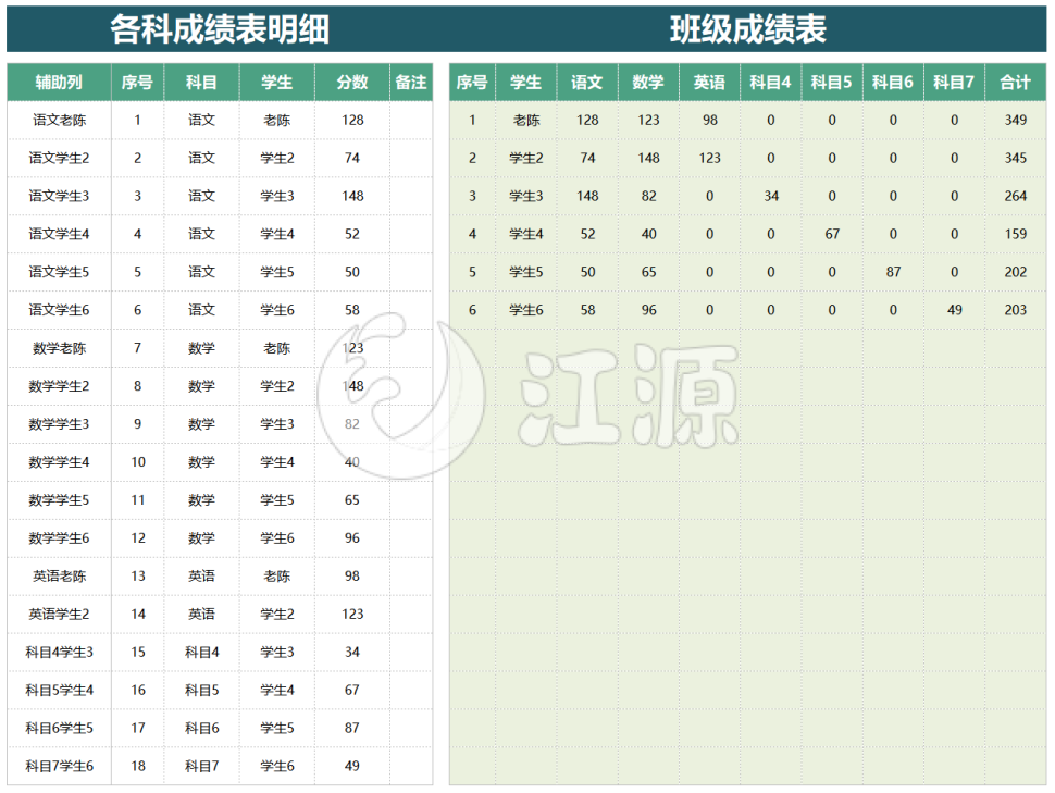 班级成绩表