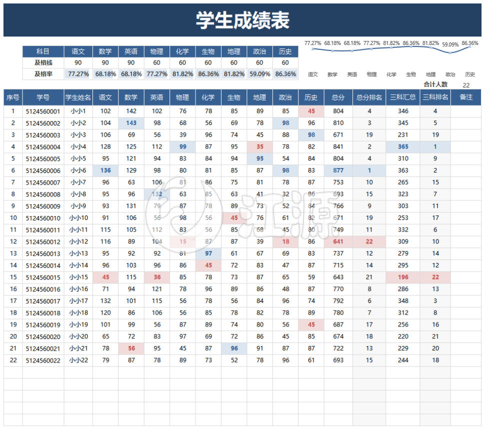 班级排名学生成绩表