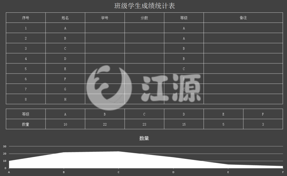 班级学生成绩统计表（1）