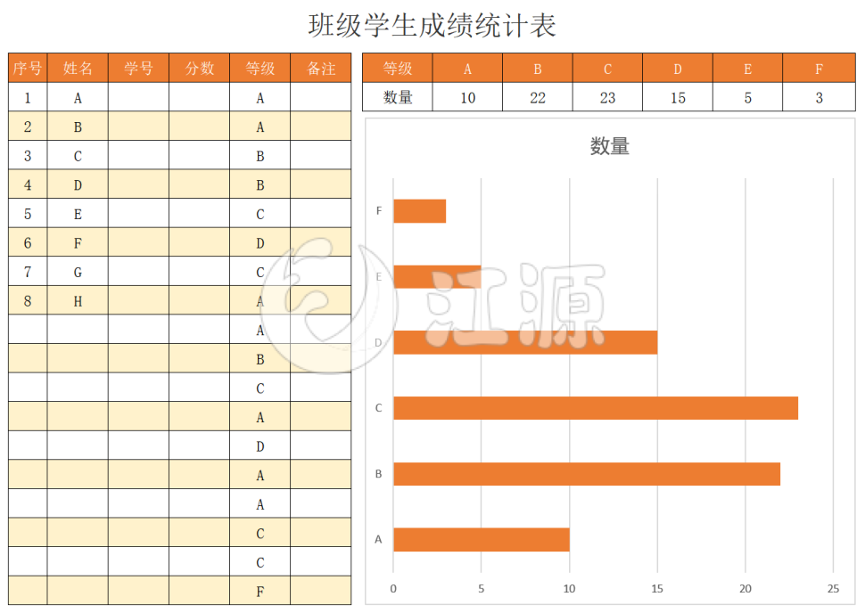 班级学生成绩统计表（2）