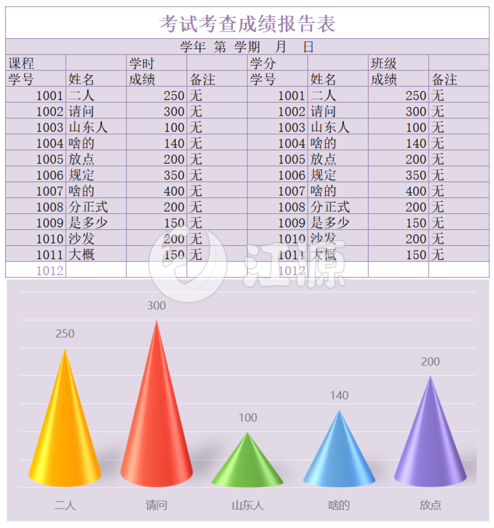 成绩报告表（1）