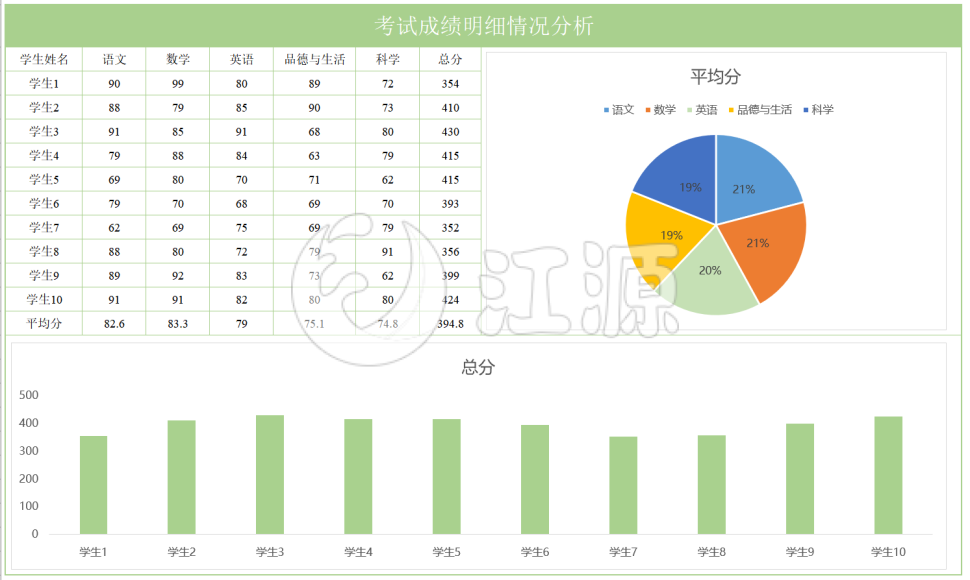 考试成绩明细情况分析