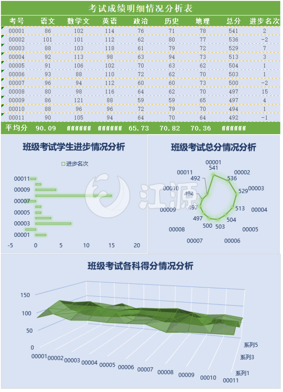 考试成绩明细情况分析表