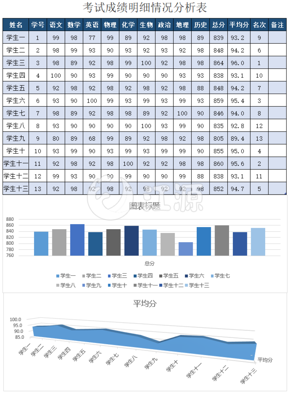 考试成绩明细情况分析表(2)