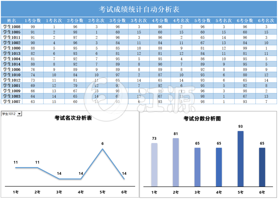 考试成绩统计自动分析表
