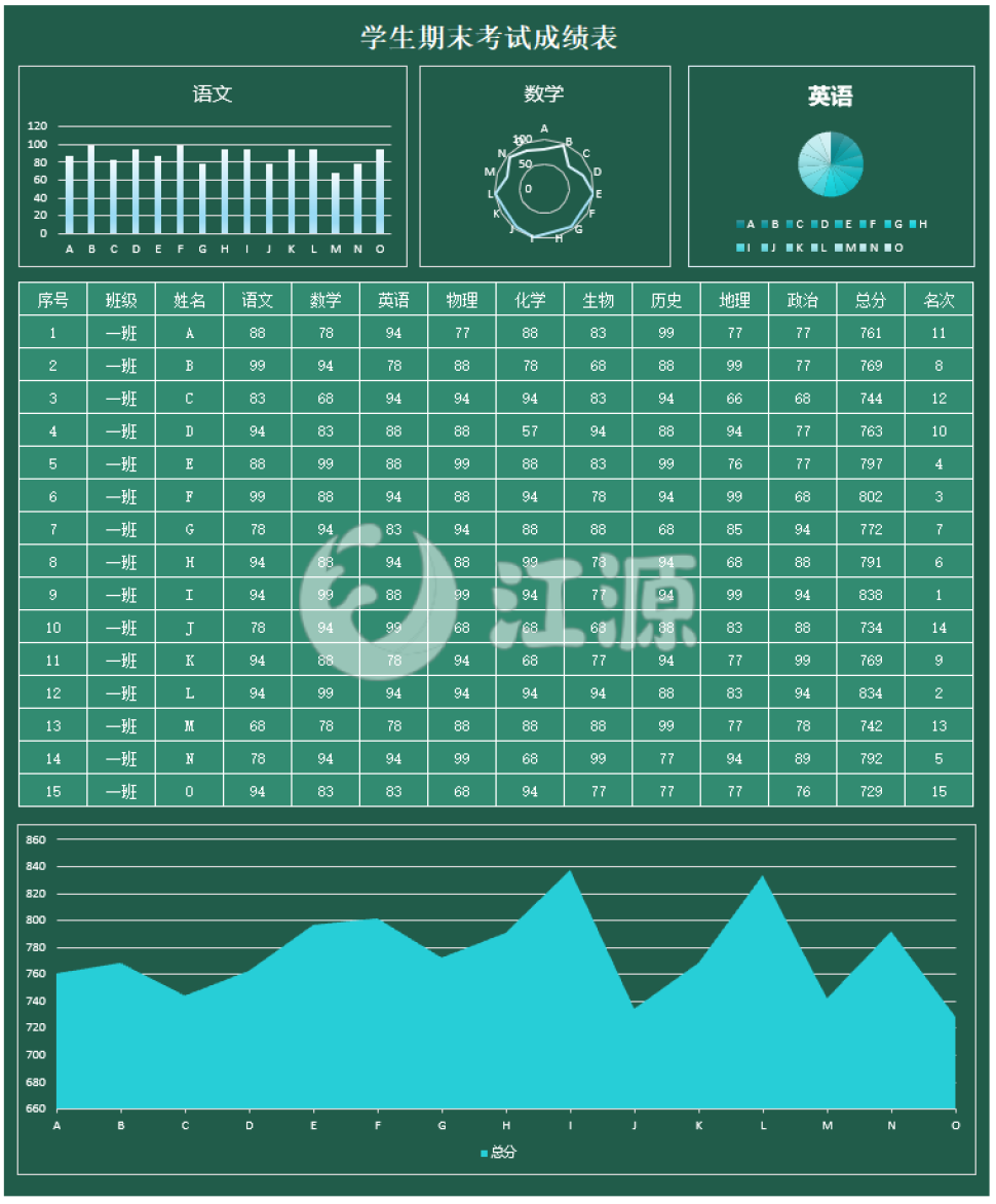 墨绿色学生期末考试成绩表