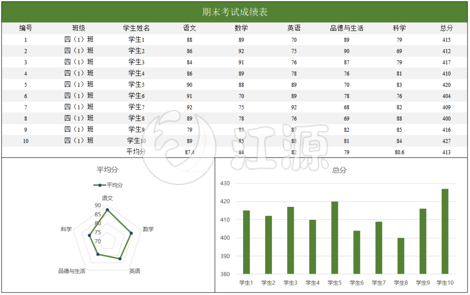 期末考试成绩表(1)