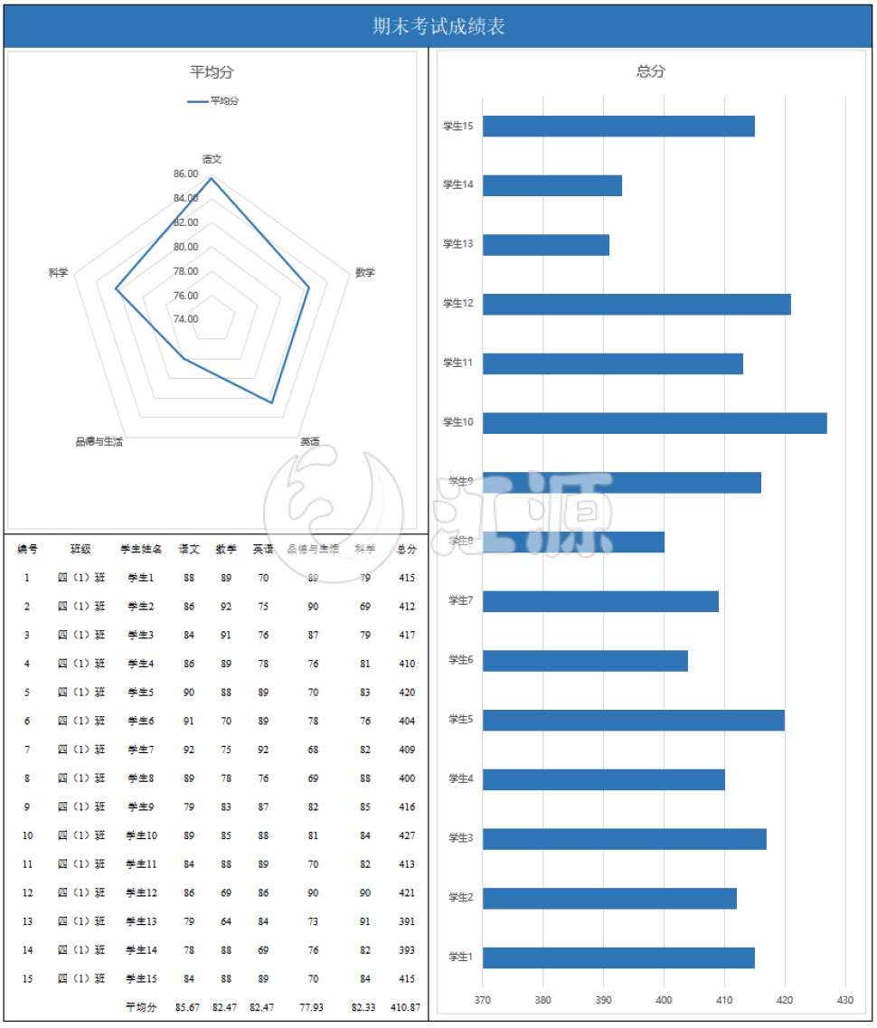 期末考试成绩表（2）
