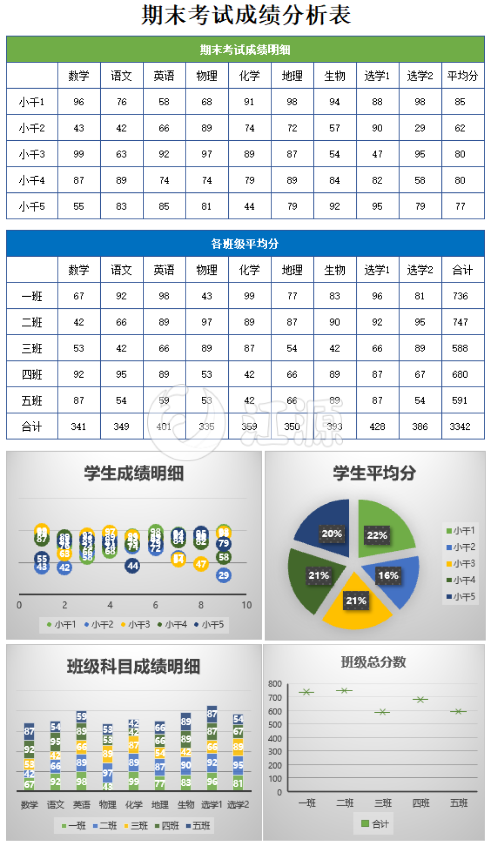 期末考试成绩分析表